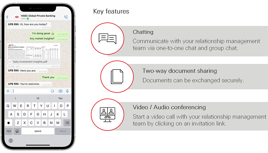 HSBC GPB Chat Key features infographics