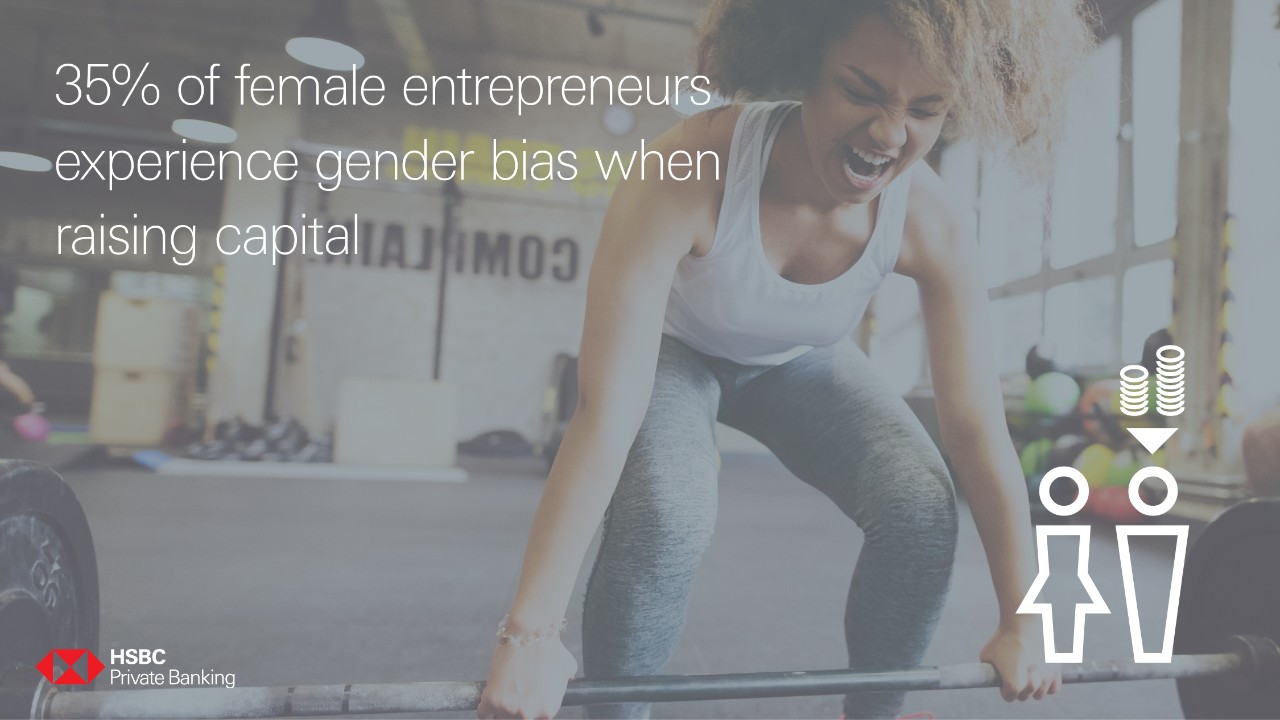 35% of female entrepreneurs experience gender bias when raising capital