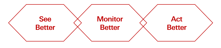 See Better, Monitor Better, Act Better graphics
