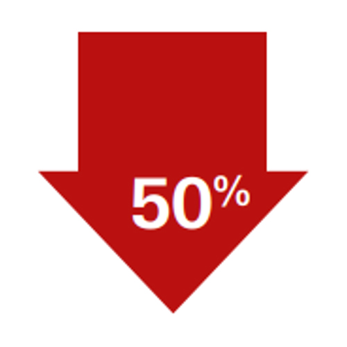 50% - Clean energy equipment is now half the price