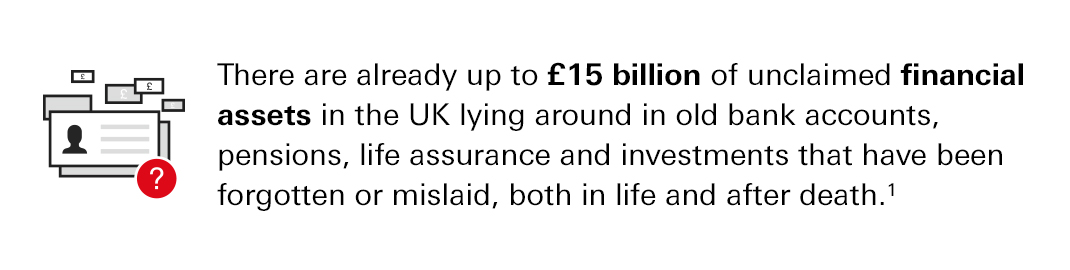 There are already up to £15 billion of unclaimed financial assets in the UK lying around in old bank accounts, pensions, life assurance and investments that have been forgotten or mislaid, both in life and after death 1