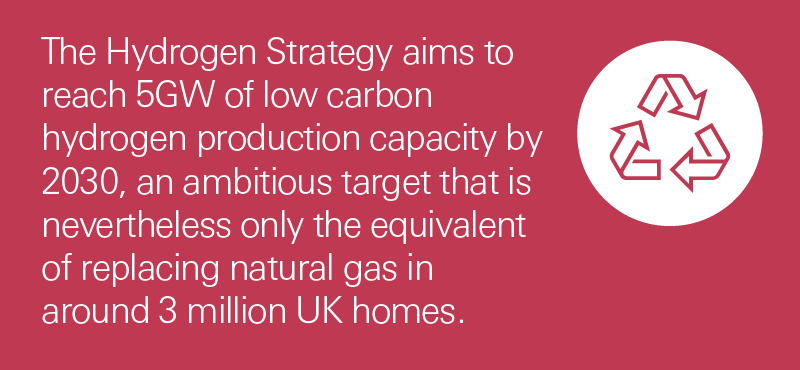 Lighting and heating the way forward - Graphic 2