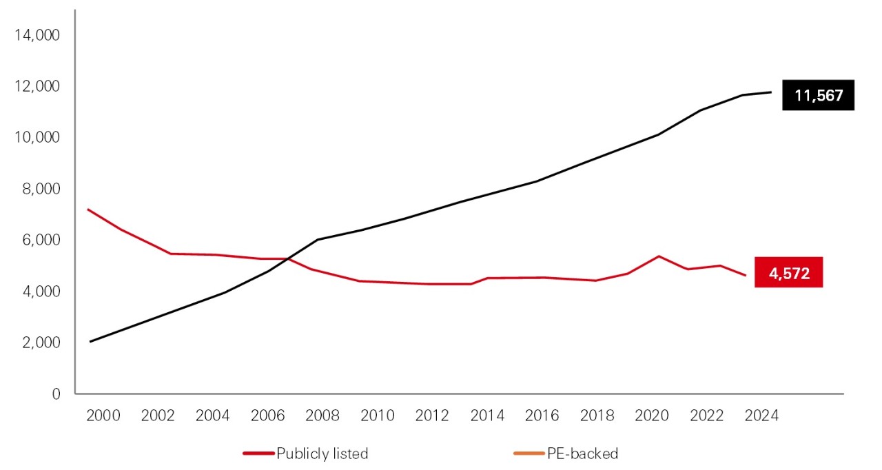 Social Impact Investment Taskforce: Asset Allocation Working Group - Graph