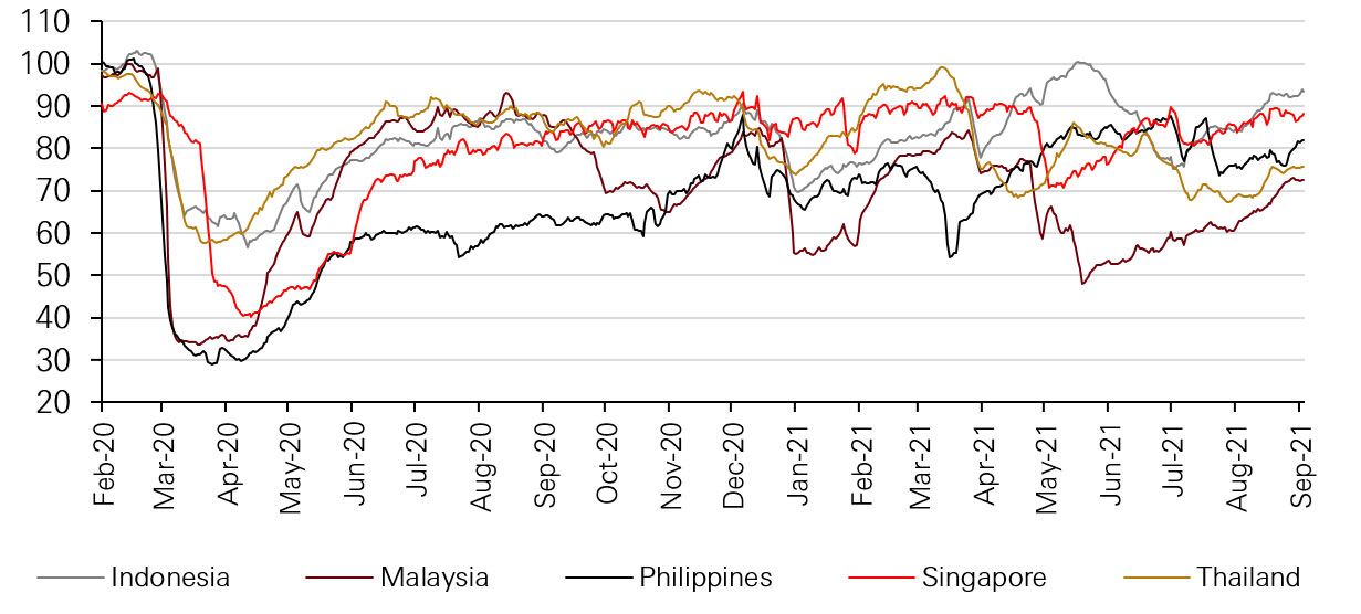 Chart 1: Asean mobility