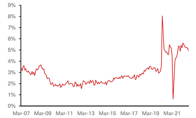 Average hourly earnings are slowing