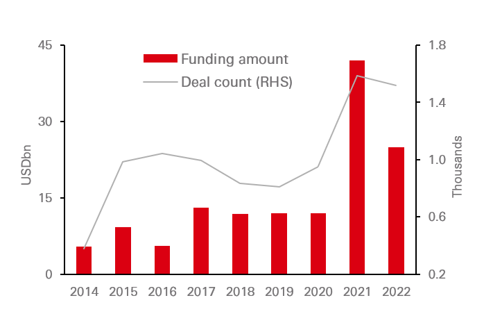 Fund Graph