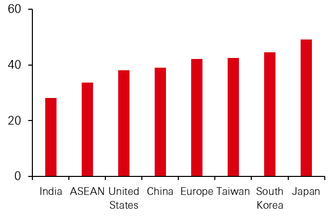 Population Graph