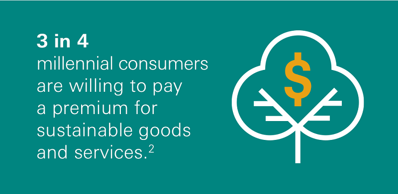 3 in 4 millennial consumers are willing to pay a premium for sustainable goods and services - footnote N°2