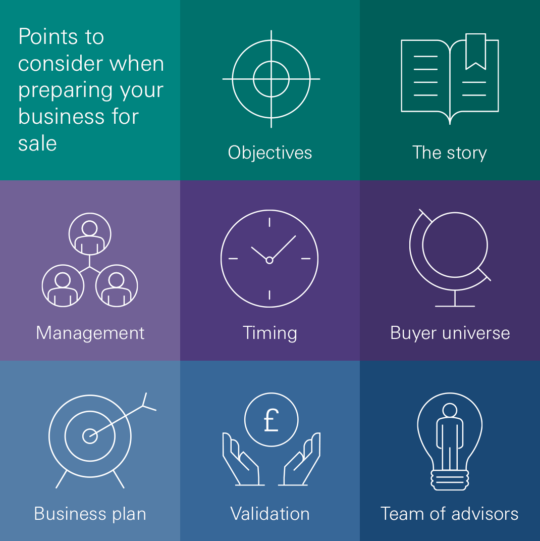 Points to consider when preparing your business for sale: objectives, the story, management, timing, buyer universe, business plan, validation, team of advisors