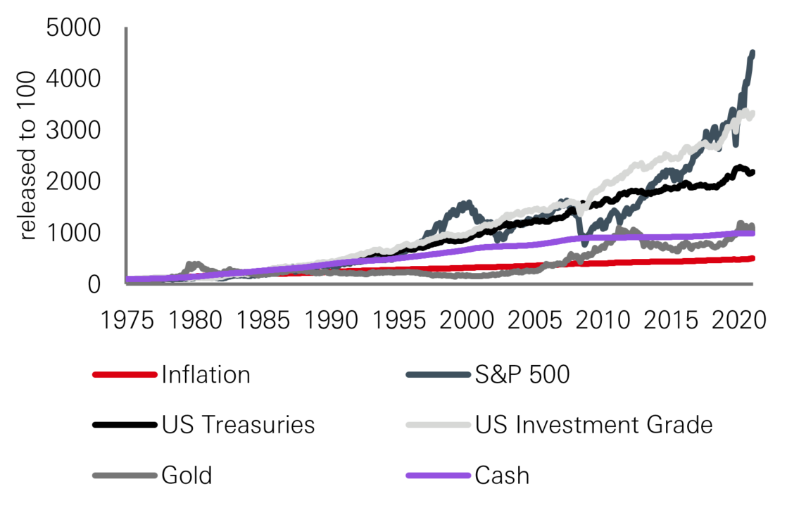 Inflation infographic Display in modal window to enlarge