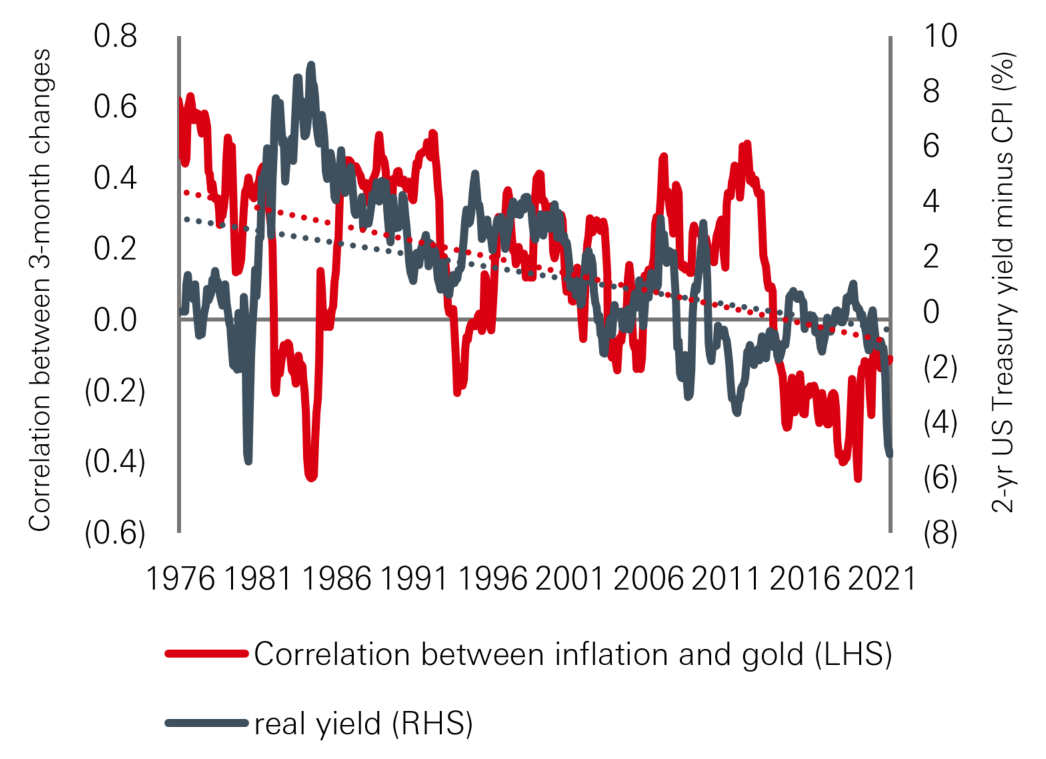 Inflation Graph Display in modal window to enlarge