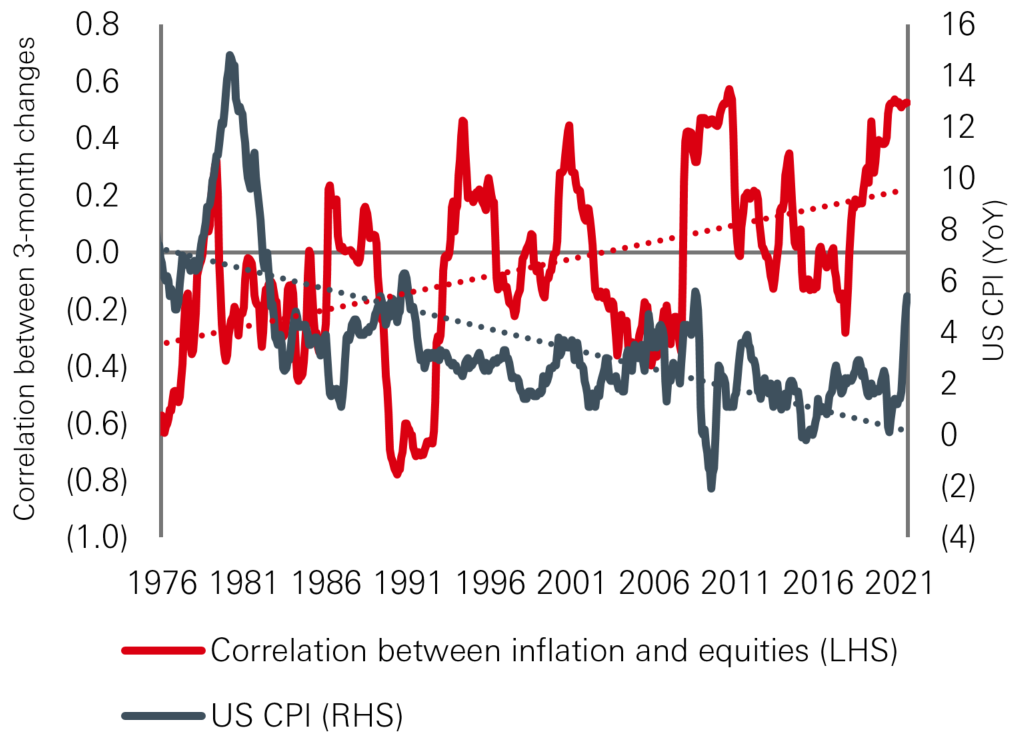 Inflation Graph Display in modal window to enlarge