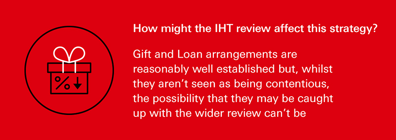 Infographic showcasing a gift box with the following text: How might the IHT review affect this strategy? Gift and Loan arrangements are reasonably well established but, whilst they aren't seen as being contentious, the possibility that they may be caught up with the wider review can't be.